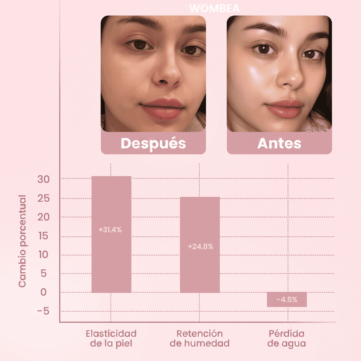 Mascarilla nocturna de colágeno con efecto envolvente